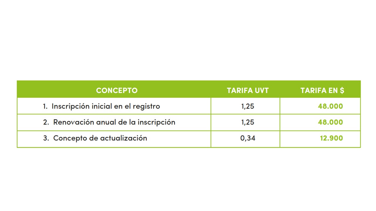 Consulte aquí las tarifas del registro mercantil, proponentes y operadores de libranza para este